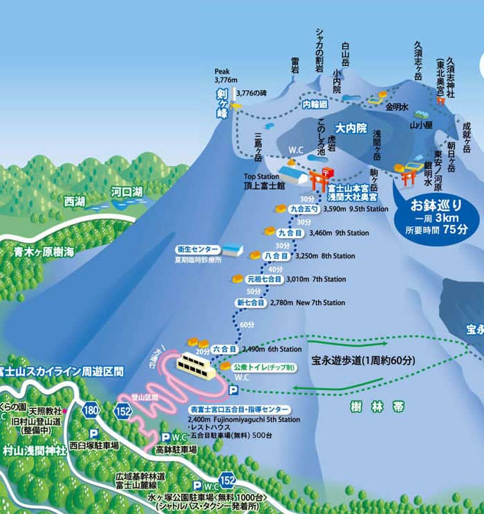 地圖出自富士山表富士宮口登山組合